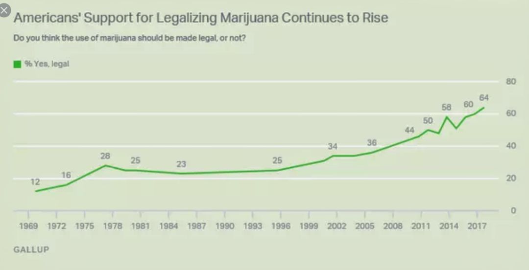 大麻合法化的是与非