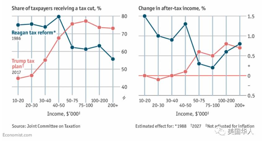 综合分析税法对个人和美国未来的影响
