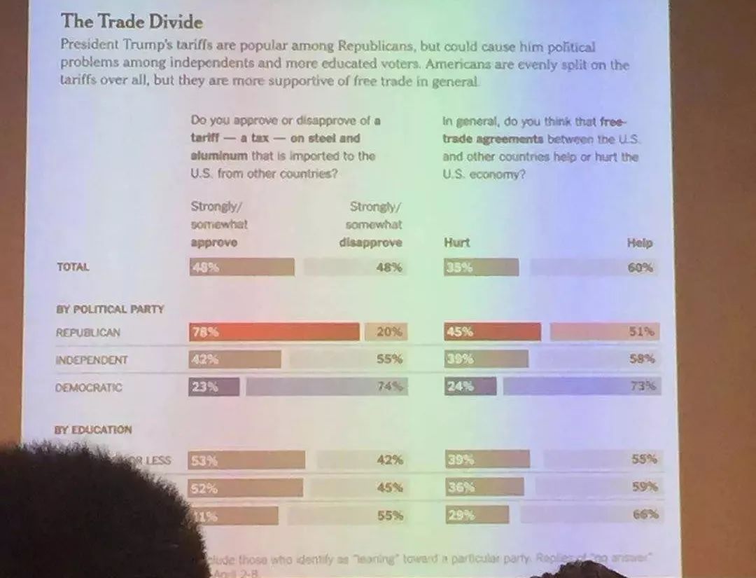 美国人民在想什么？从中美贸易战到2018年中期选举