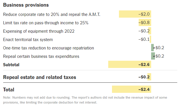 用数字说话，川普减税对中产阶级、对美国未来的影响