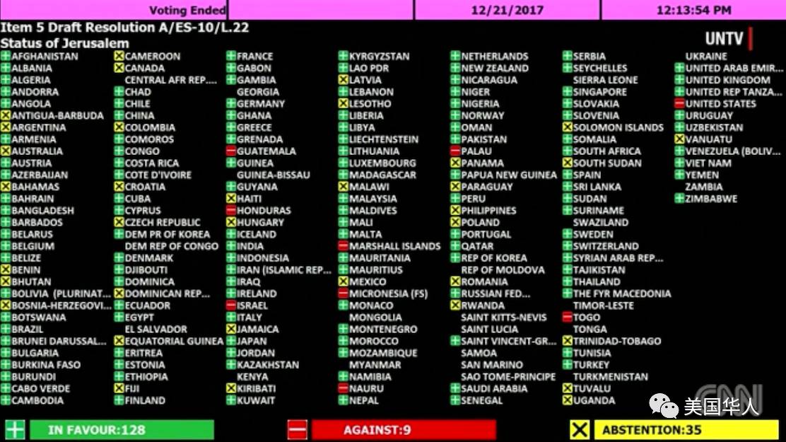 无视威胁，联合国决议谴责特朗普承认耶路撒冷为以色列首都