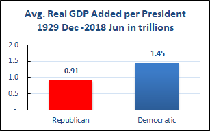民主党和共和党，哪一个经济业绩更好？《2018中期选举系列》连载一