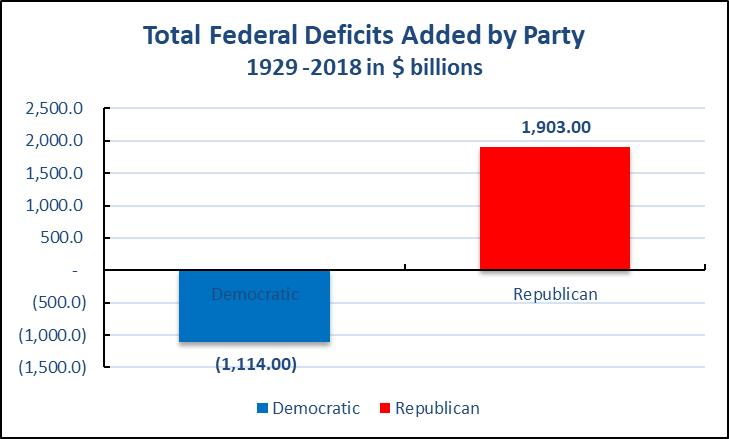 民主党和共和党——哪一个党更善于管理联邦财政?《2018中期选举系列》连载四