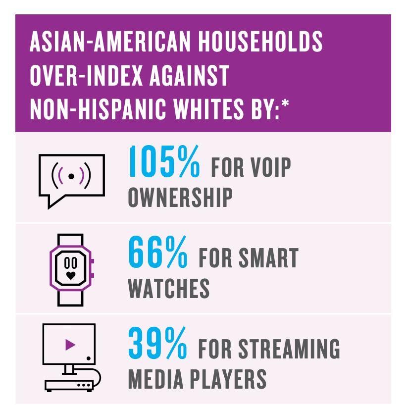亚裔美国人的网络影响力调查报告