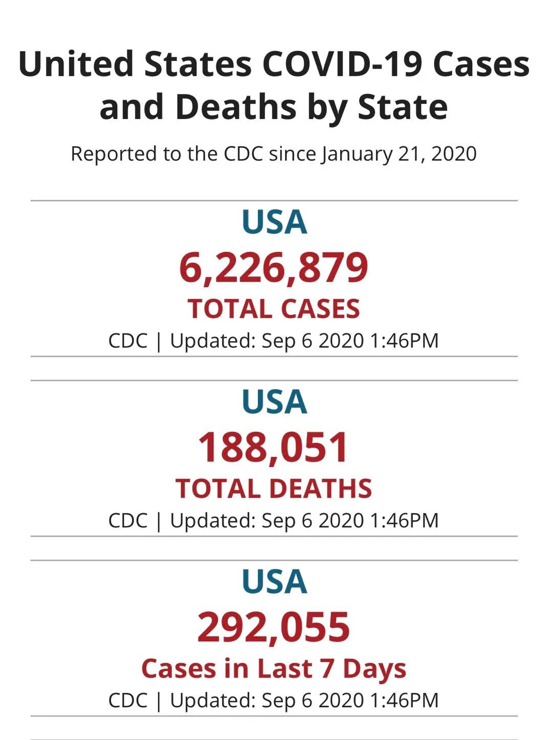 评罗文《美国CDC更正新冠死亡人数》一文的数据真实性