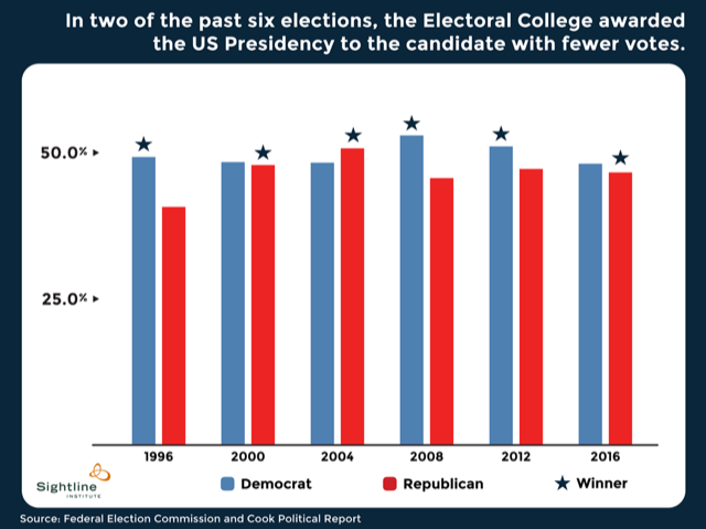 看图说美国政治趋势——亚裔更倾向于哪个党？