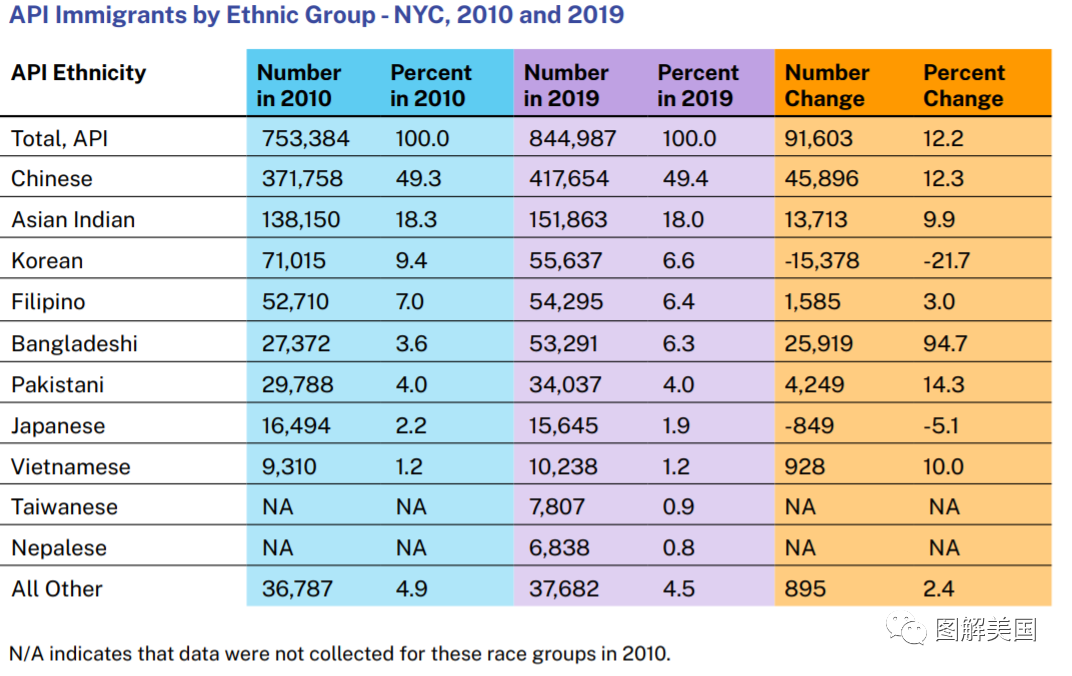 纽约为什么需要细分了的亚太裔数据？